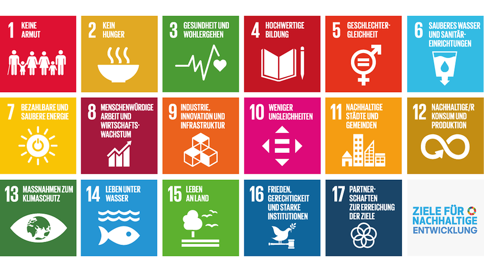 Abbildung der 17 Ziele für Nachhaltigkeit. 